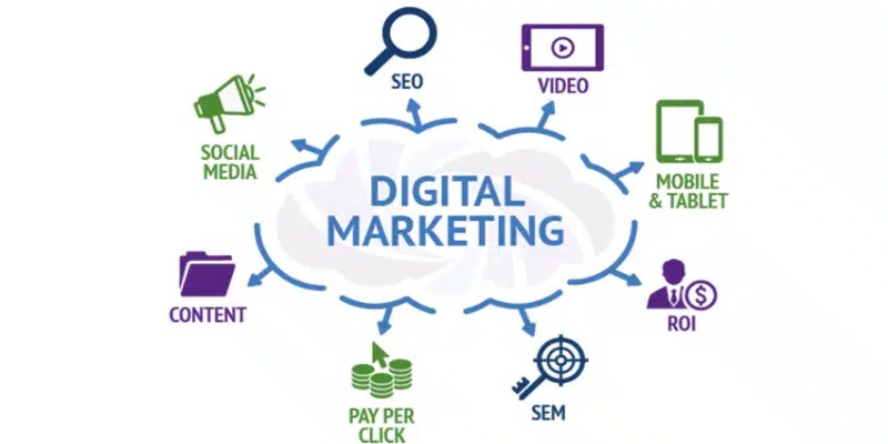 Digital Marketing một ngành nghề ưa chuộng hiện nay